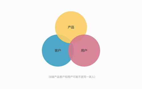 B端產品設計服務 如何打造高效、可擴展的企業級解決方案