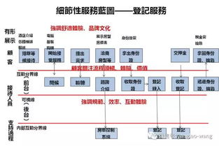 楊德苑 以人為本，創新驅動——如何做好養老服務產品設計的核心路徑