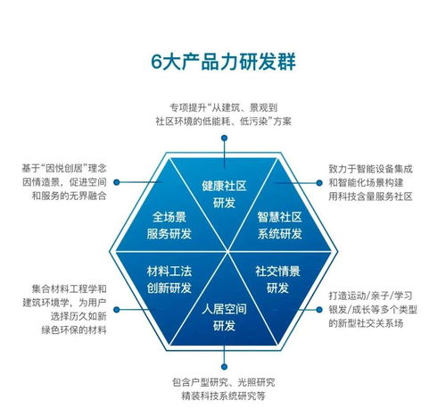 大發地產正式發布“悅AI生活”系統，以智能科技賦能悅居新體驗